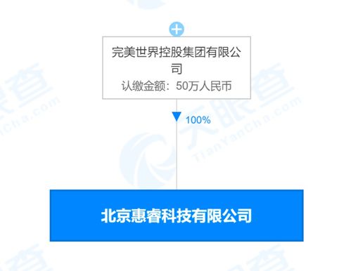 完美世界在北京成立科技公司，布局第一類增值電信業務