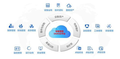 揭秘工業互聯網 內涵、熱點與難點及互聯網信息服務的角色