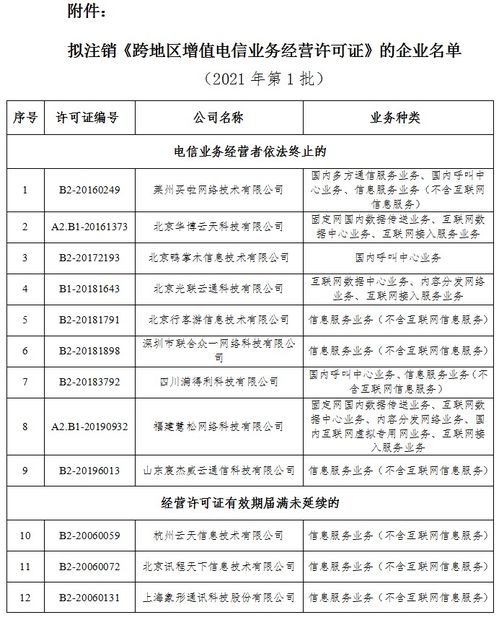 關(guān)于擬注銷(xiāo)萊州買(mǎi)啦網(wǎng)絡(luò)技術(shù)有限公司等60家企業(yè)跨地區(qū)增值電信業(yè)務(wù)經(jīng)營(yíng)許可的公示