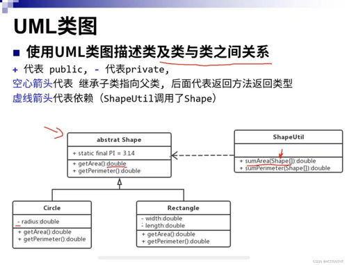 第一類增值電信業務UML類圖深入解析